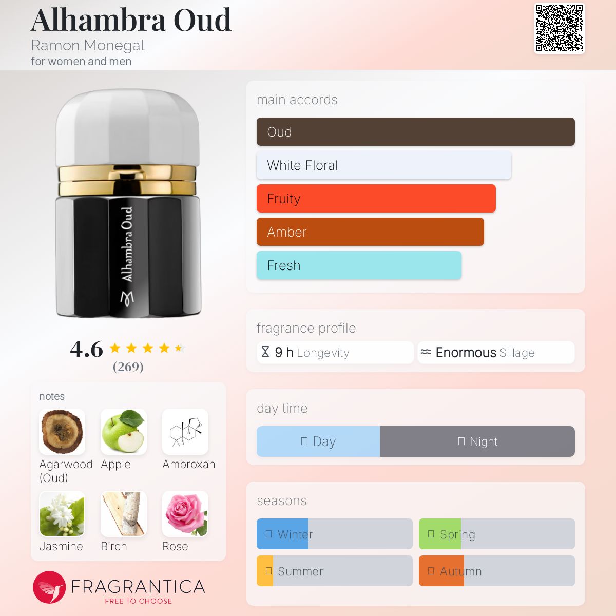 عطر ادکلن الحمراء عود رامون مونگال - Alhambra Oud Ramon Monegal - بررسی، قیمت و خرید