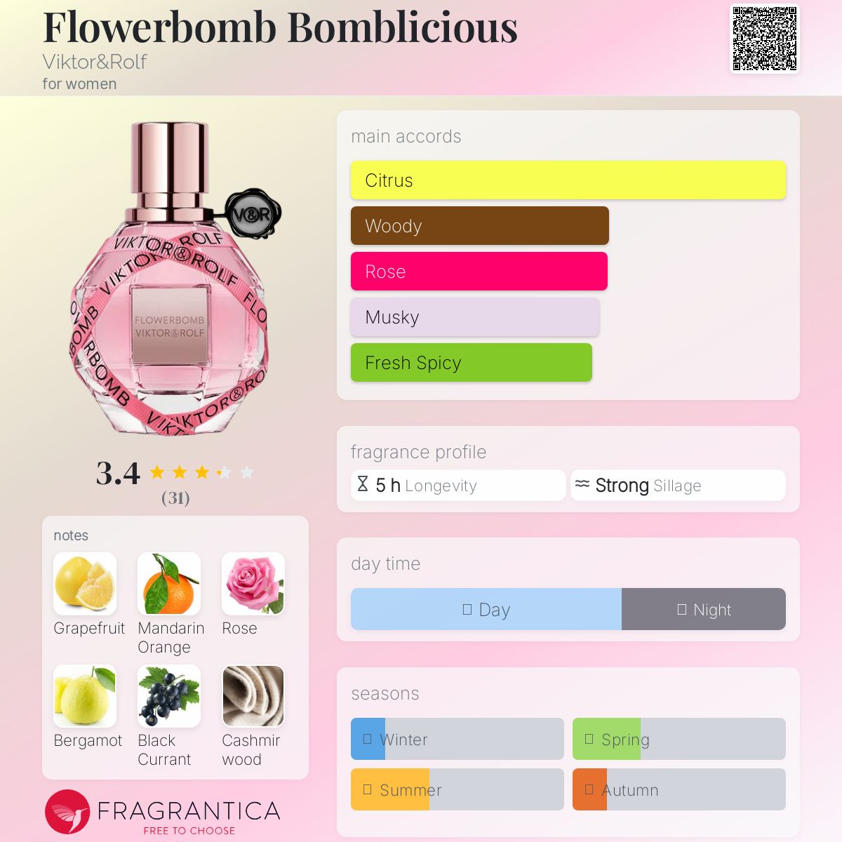 عطر ادکلن فلاوربمب بامبلیشس ویکتور اند رولف - Flowerbomb Bomblicious Viktor&Rolf - بررسی، قیمت و خرید