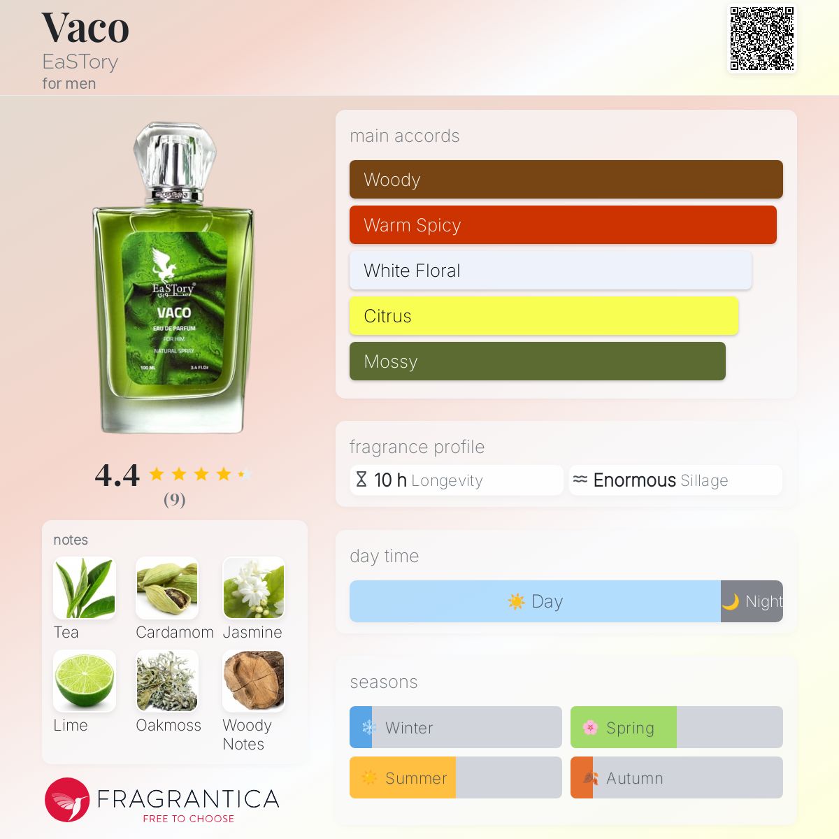 عطر ادکلن واکو ایستوری - Vaco EaSTory - بررسی، قیمت و خرید