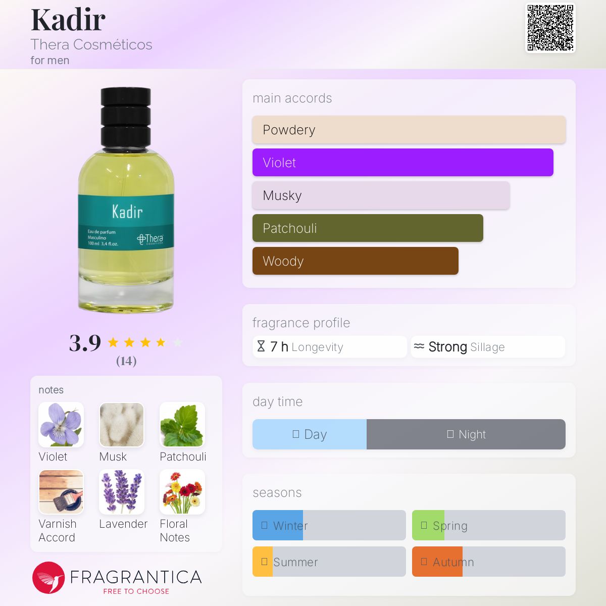 عطر ادکلن کادیر ترا کازمتیکوس - Kadir Thera Cosméticos - بررسی، قیمت و خرید