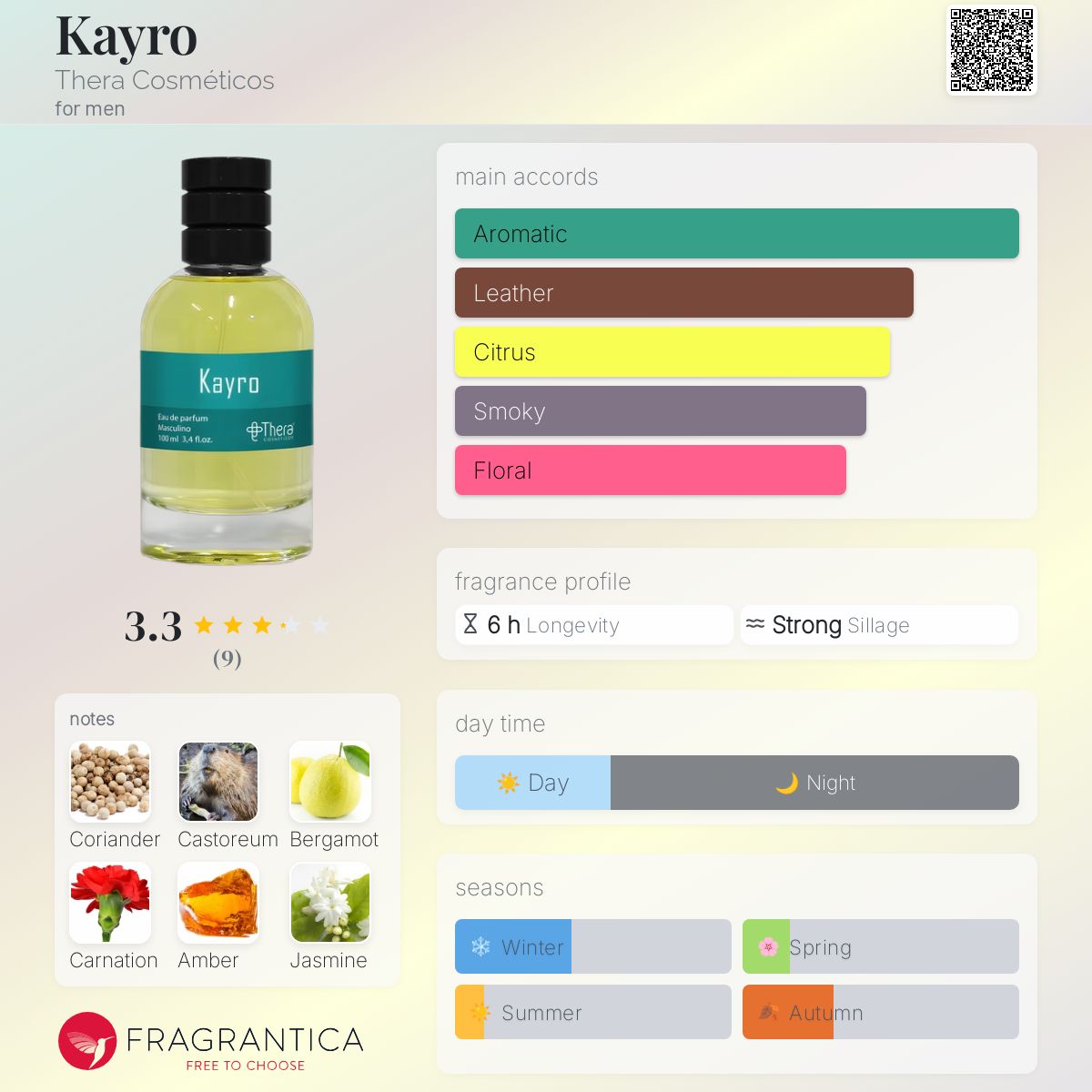 عطر ادکلن کایرو ترا کازمتیکس - Kayro Thera Cosméticos - بررسی، قیمت و خرید