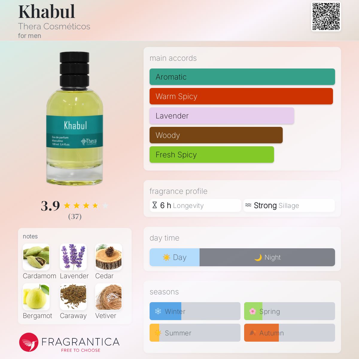 عطر ادکلن کابل ترا کسمتیکوس - Khabul Thera Cosméticos - بررسی، قیمت و خرید