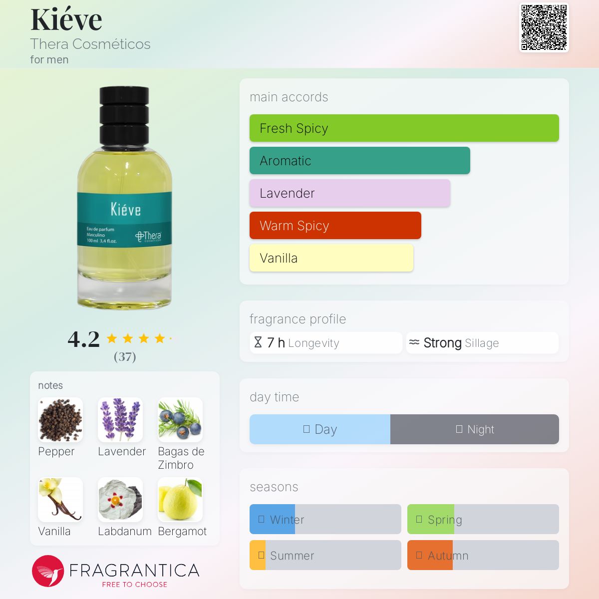 عطر ادکلن کیِف ترا کازمتیکوس - Kiéve Thera Cosméticos - بررسی، قیمت و خرید