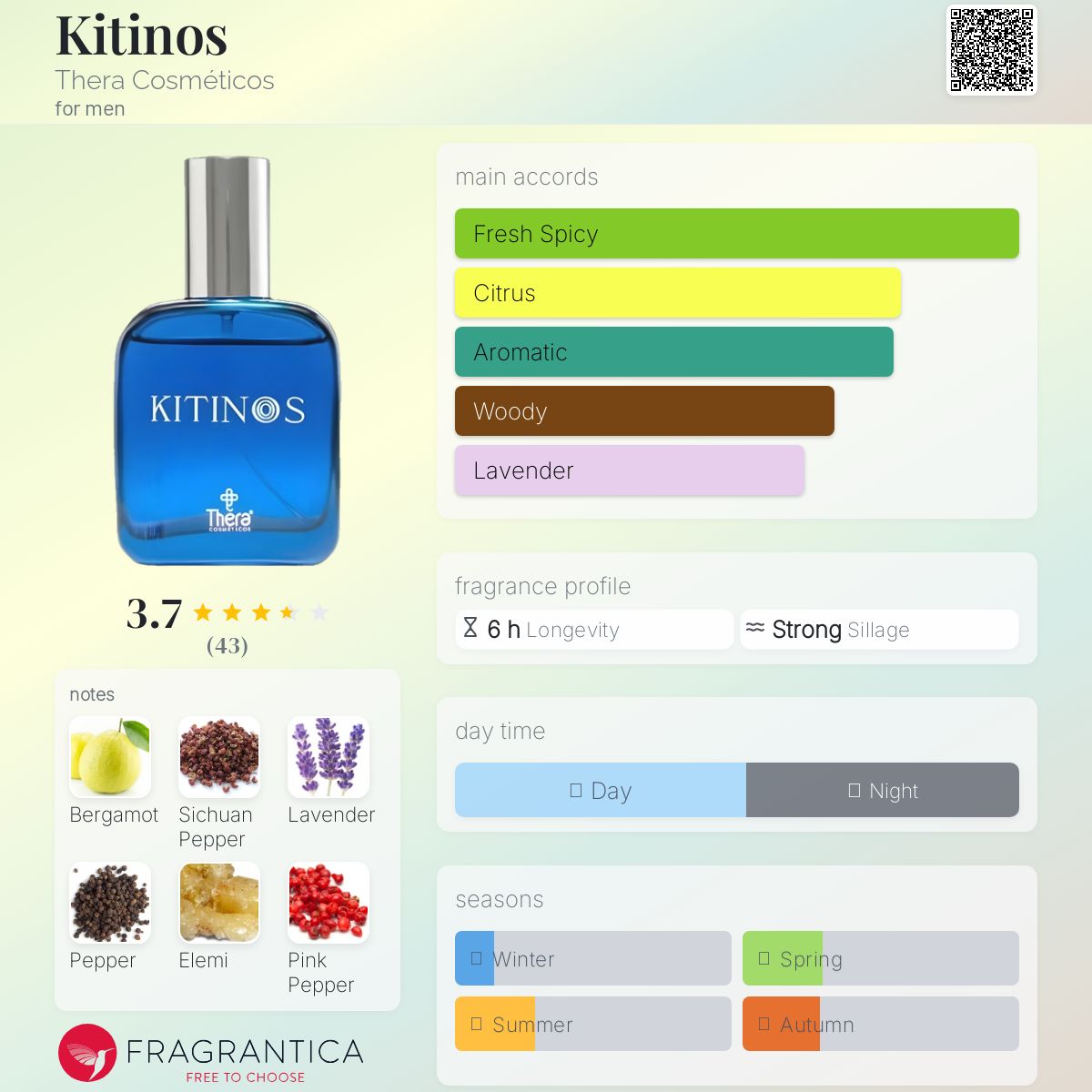 عطر ادکلن کیتینوس ترا کازمتیکوس - Kitinos Thera Cosméticos - بررسی، قیمت و خرید