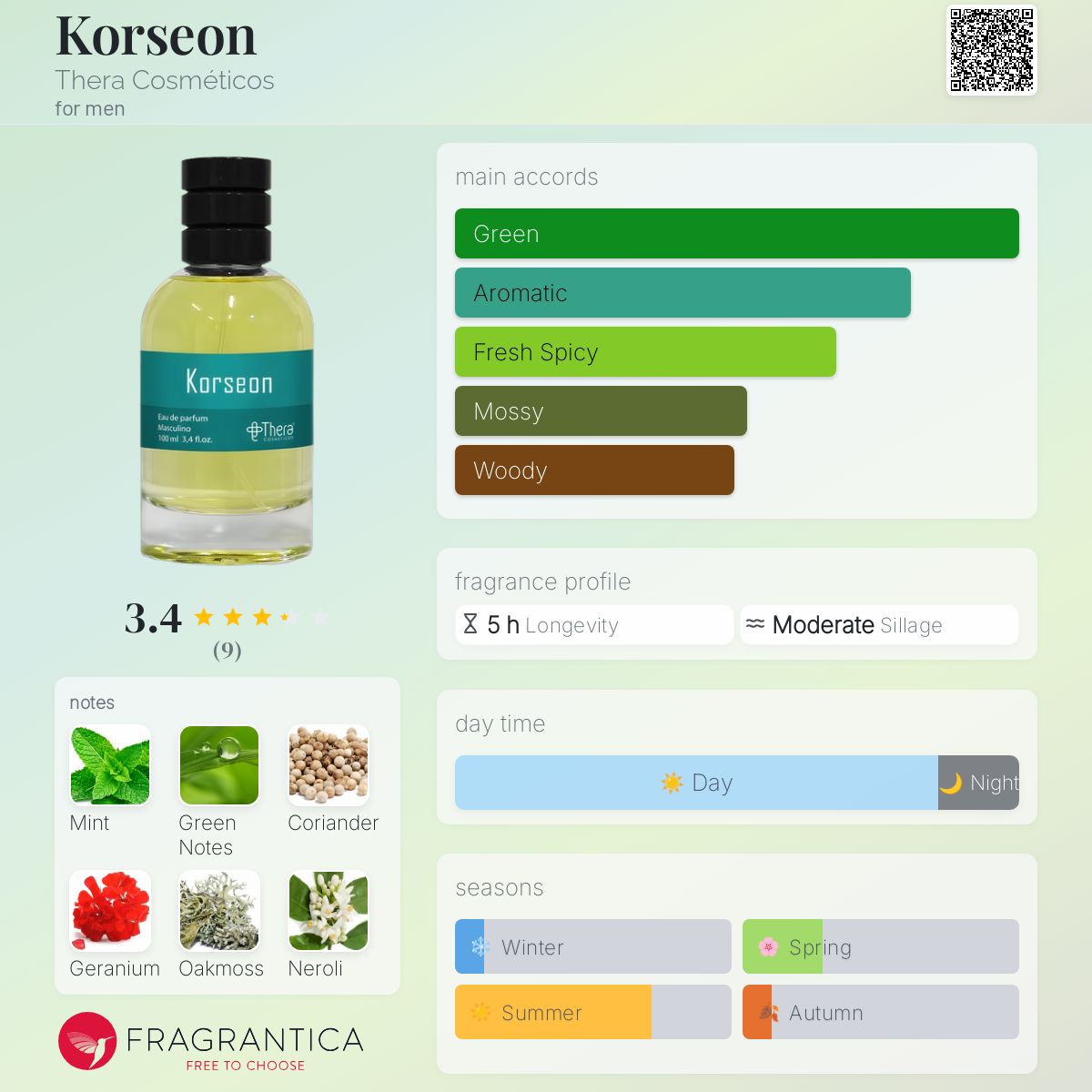 عطر ادکلن کورسیان ترا کاسمِتیکوس - Korseon Thera Cosméticos - بررسی، قیمت و خرید