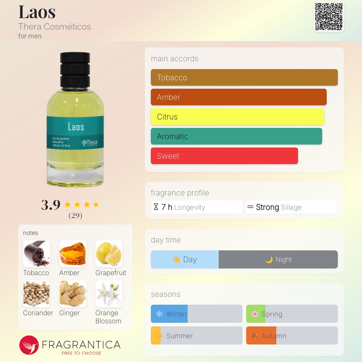 عطر ادکلن لائوس تراآ کاسمِتیکوس - Laos Thera Cosméticos - بررسی، قیمت و خرید