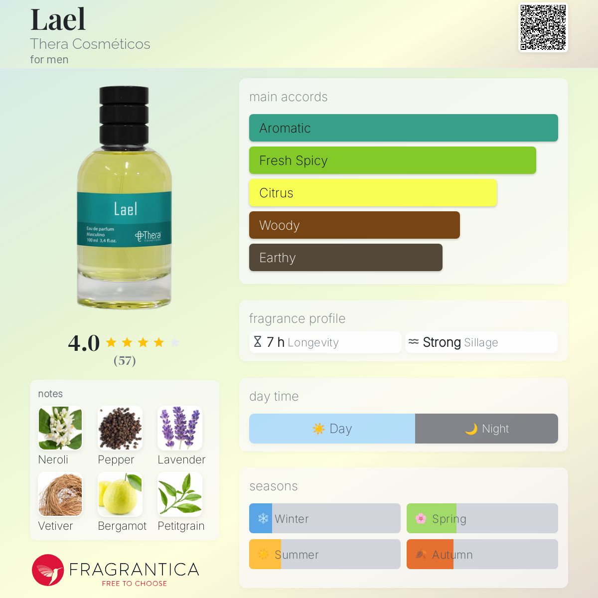 عطر ادکلن لیل ترا کوسمتیکوس - Lael Thera Cosméticos - بررسی، قیمت و خرید