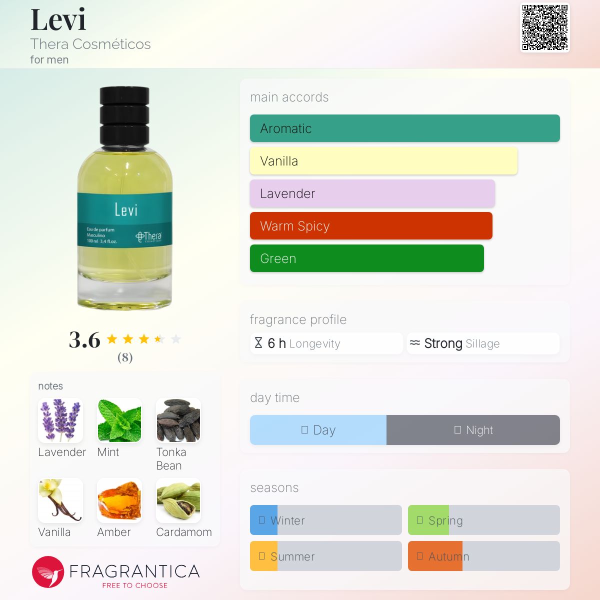 عطر ادکلن لوی ترا کازمتیکوس - Levi Thera Cosméticos - بررسی، قیمت و خرید