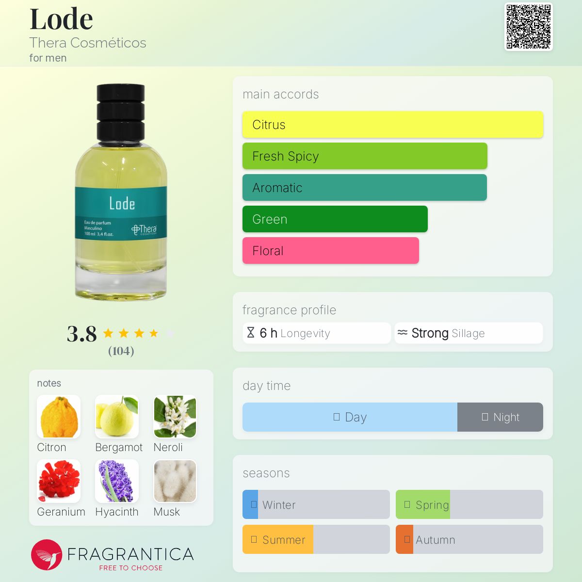 عطر ادکلن لود ته‌را کازمتیکوس - Lode Thera Cosméticos - بررسی، قیمت و خرید
