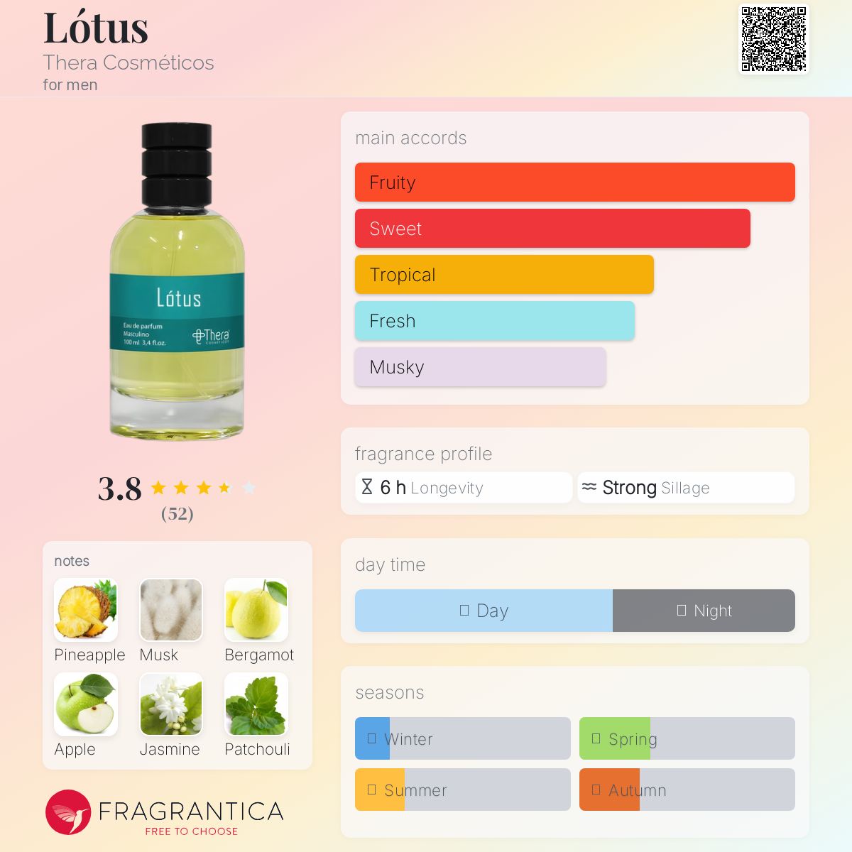 عطر ادکلن لوتوس ترا کاسمِتیکوس - Lótus Thera Cosméticos - بررسی، قیمت و خرید