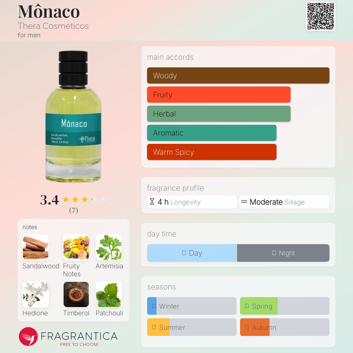عطر ادکلن موناکو ترا کازمتیکوس - Mônaco Thera Cosméticos - بررسی، قیمت و خرید