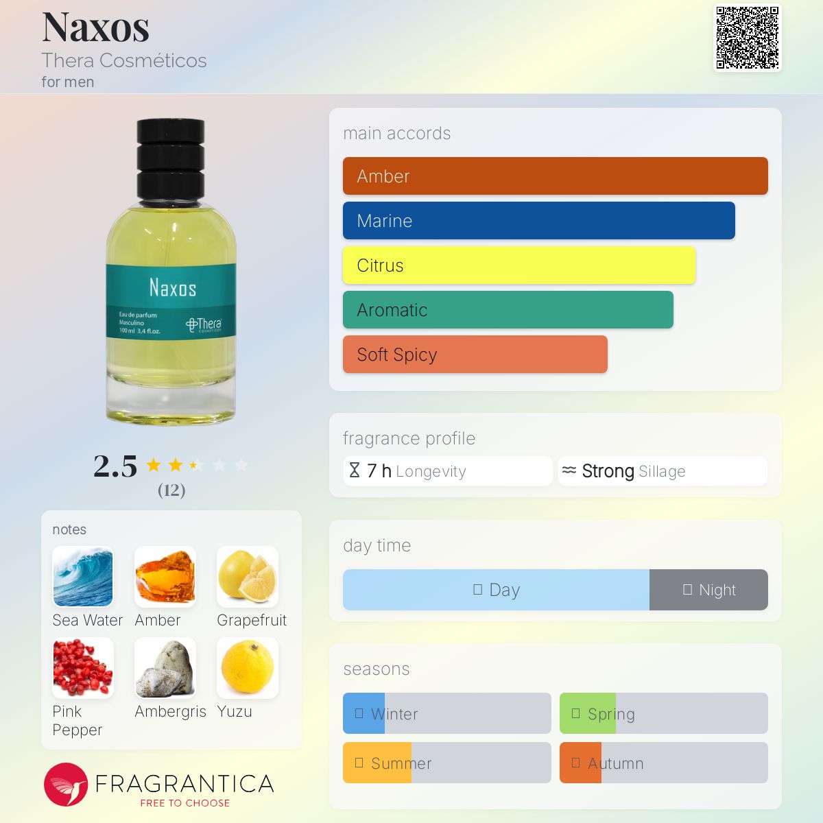 عطر ادکلن ناکسوس ترا کازمتیکوس - Naxos Thera Cosméticos - بررسی، قیمت و خرید