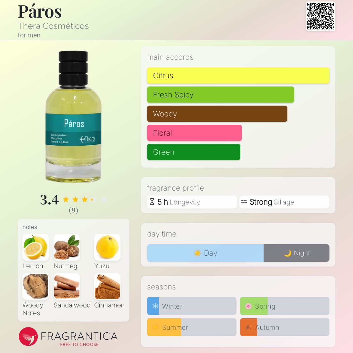 عطر ادکلن پارس ترا کازمتیکوس - Páros Thera Cosméticos - بررسی، قیمت و خرید