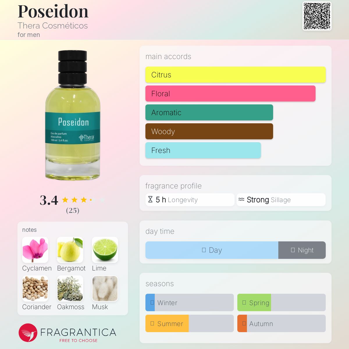 عطر ادکلن پوسایدون ترا کاسمِتیکوس - Poseidon Thera Cosméticos - بررسی، قیمت و خرید