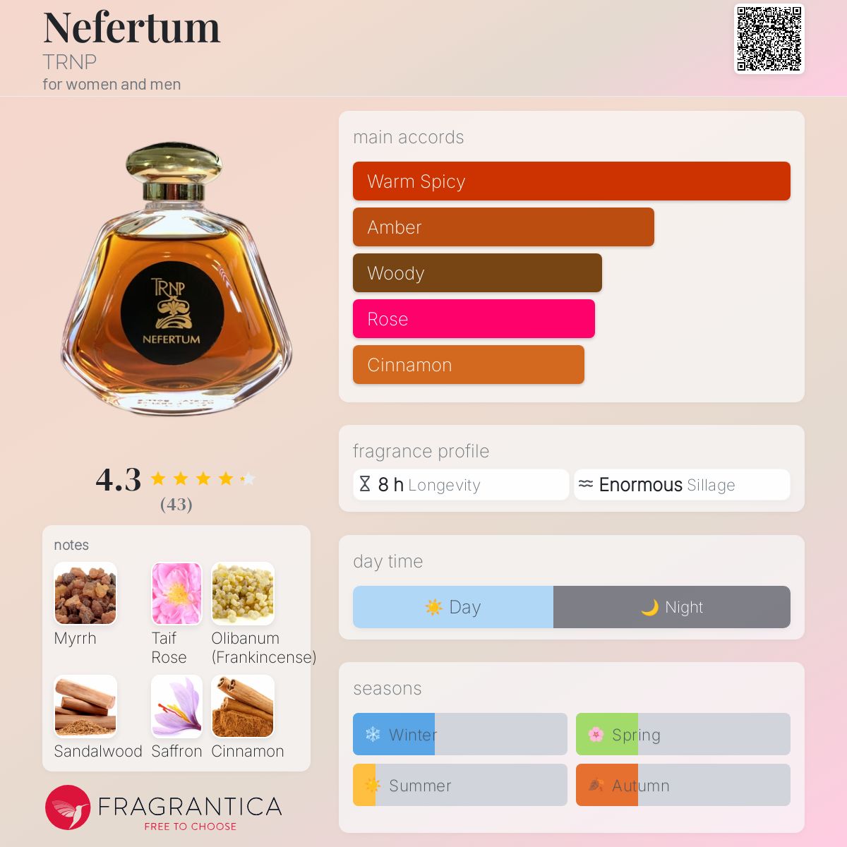 عطر ادکلن نفرتم ترنپ - Nefertum TRNP - بررسی، قیمت و خرید