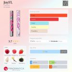 عطر ادکلن جویفل فابرلیک - JoyFL Faberlic - بررسی، قیمت و خرید