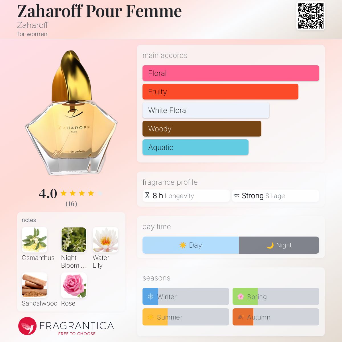 عطر ادکلن زاهاف پور فم زاروف - Zaharoff Pour Femme Zaharoff - بررسی، قیمت و خرید