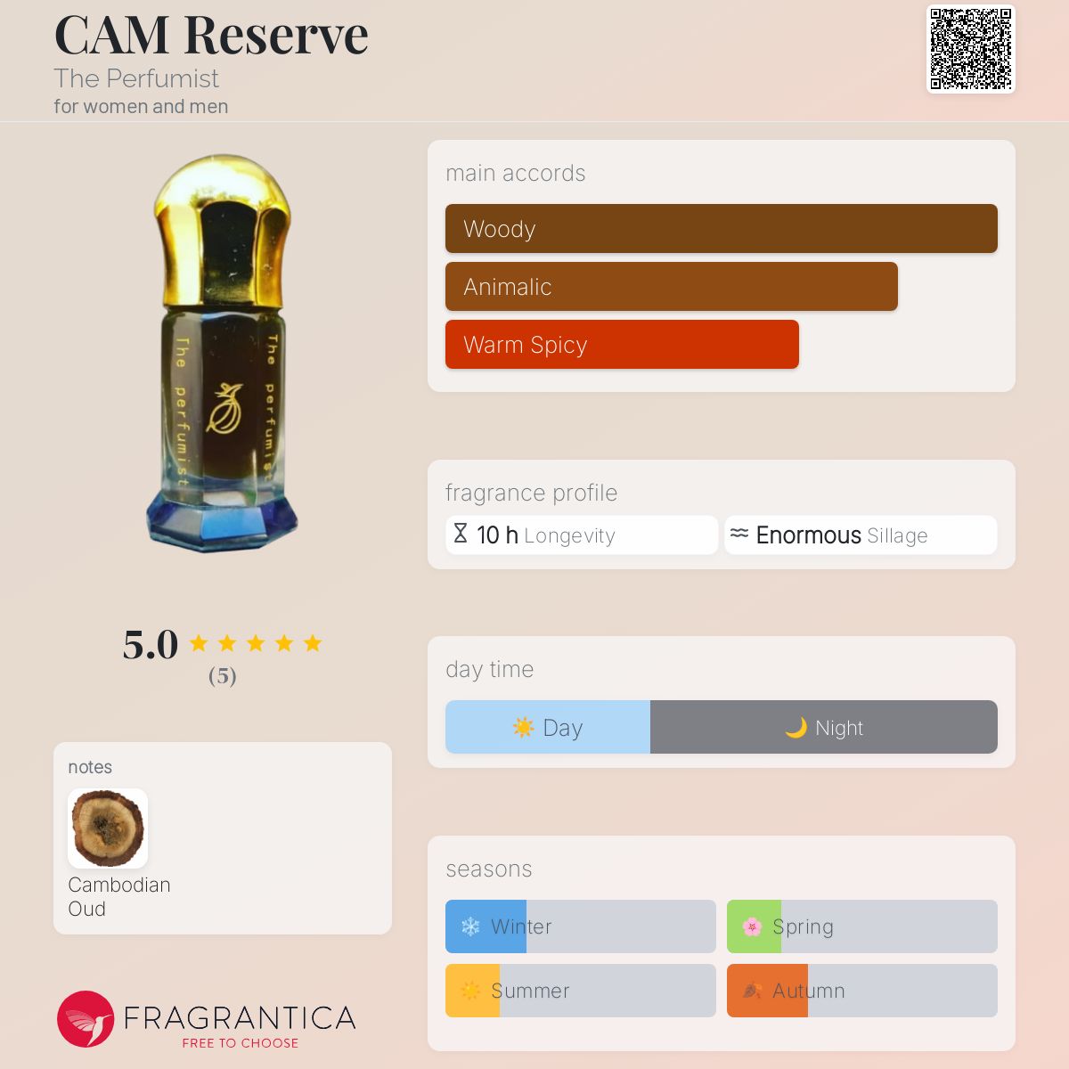 عطر ادکلن کم رزرو د پرفیومیست - CAM Reserve The Perfumist - بررسی، قیمت و خرید