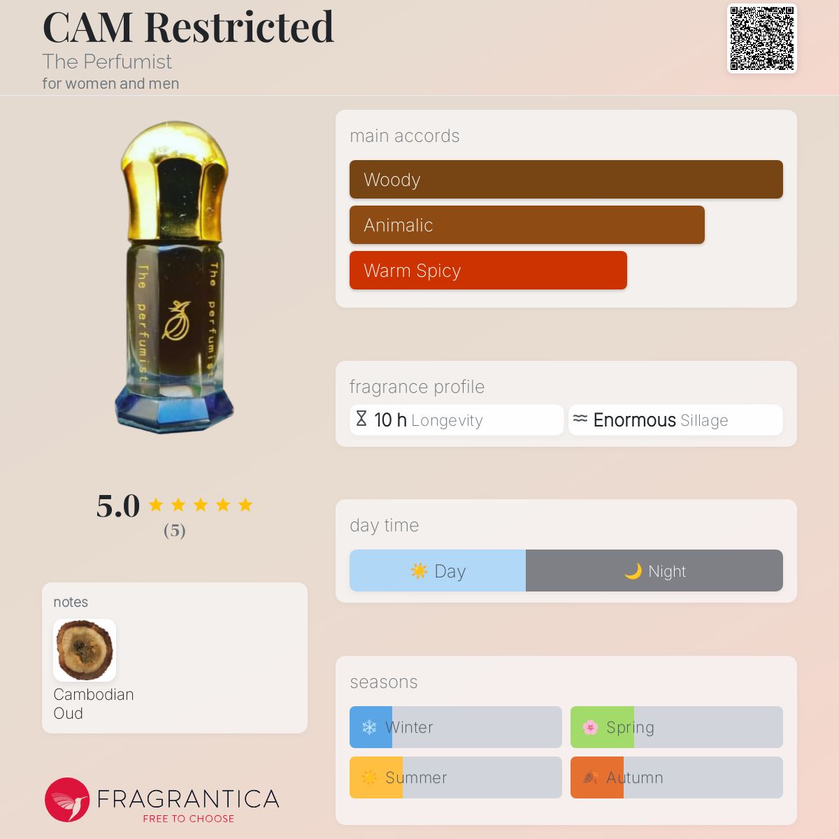 عطر ادکلن کم رستریکْتِد د پرفیومیست - CAM Restricted The Perfumist - بررسی، قیمت و خرید