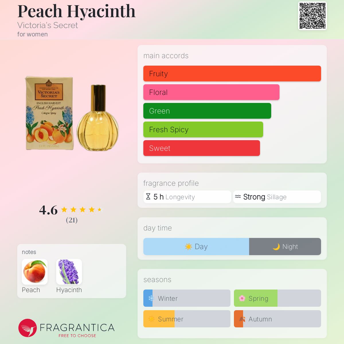 عطر ادکلن پیس هایاسینث ویکتوریا سیکرت - Peach Hyacinth Victoria's Secret - بررسی، قیمت و خرید