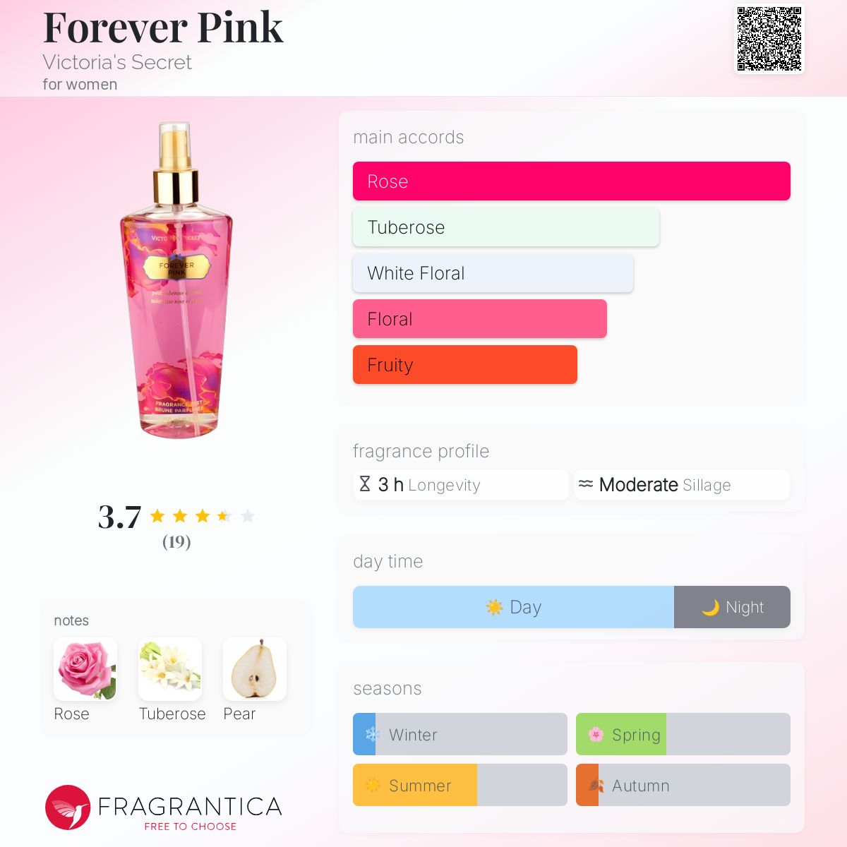 عطر ادکلن فوراور پینک ویکتوریا سیکرت - Forever Pink Victoria's Secret - بررسی، قیمت و خرید