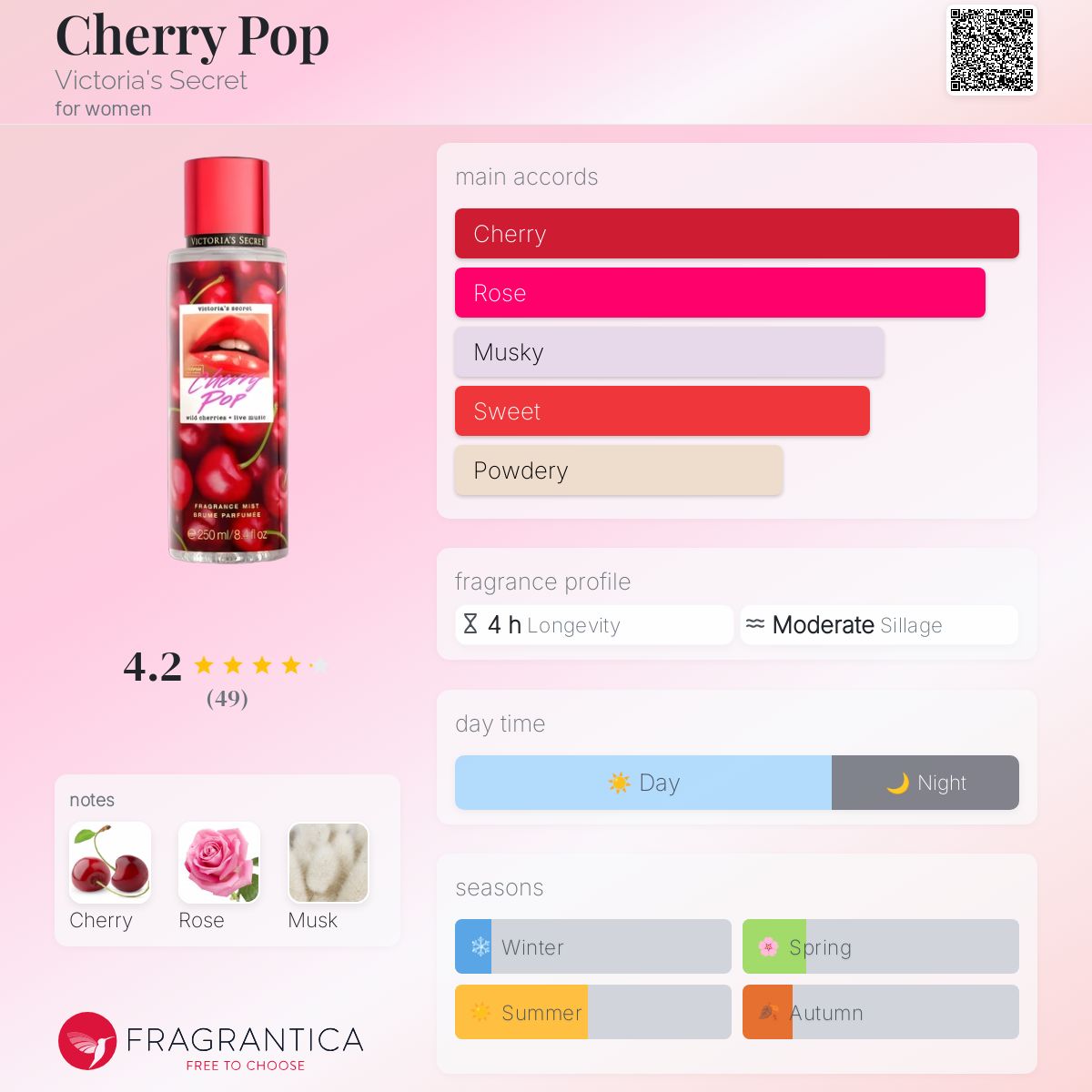 عطر ادکلن چری پاپ ویکتوریا سیکرت - Cherry Pop Victoria's Secret - بررسی، قیمت و خرید