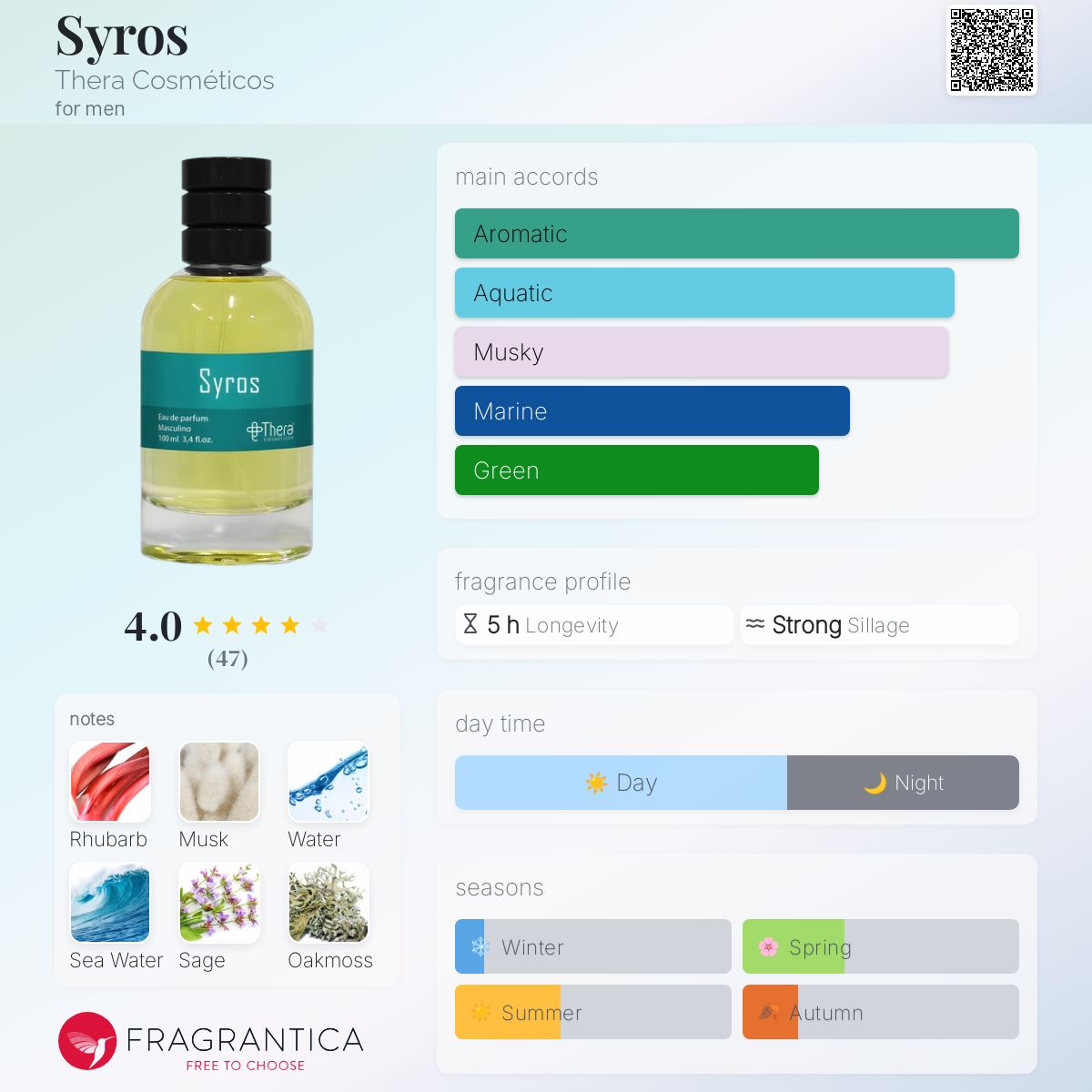 عطر ادکلن سیروس ترا کاسمِتیکوس - Syros Thera Cosméticos - بررسی، قیمت و خرید