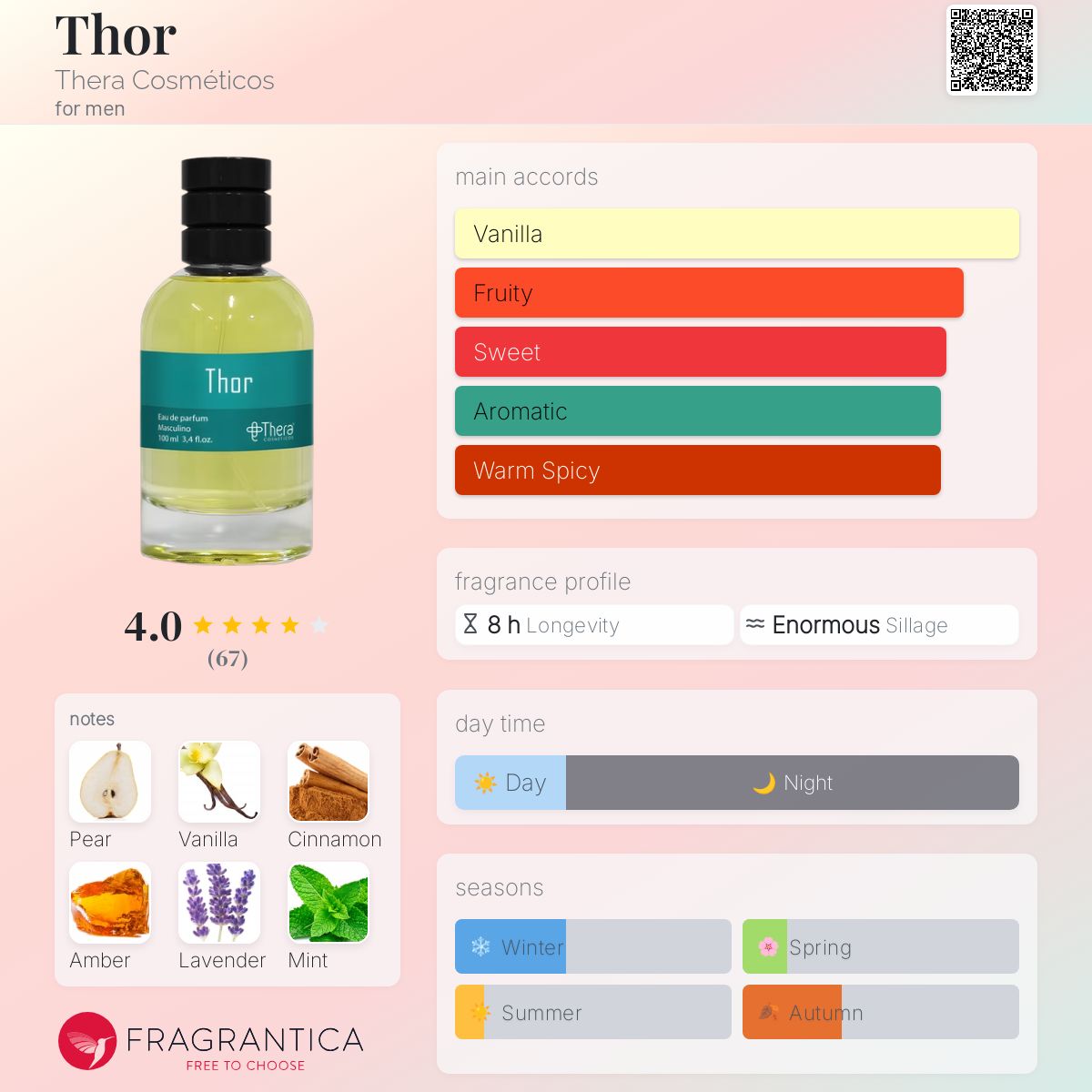عطر ادکلن تور ترا کاسمِتیکوس - Thor Thera Cosméticos - بررسی، قیمت و خرید
