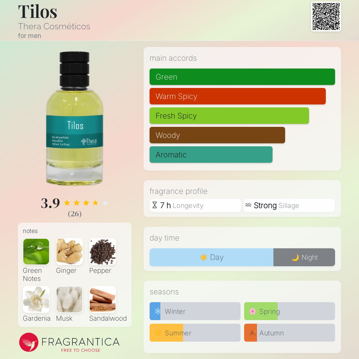 عطر ادکلن تیلوس ترا کاسمِتیکُس - Tilos Thera Cosméticos - بررسی، قیمت و خرید