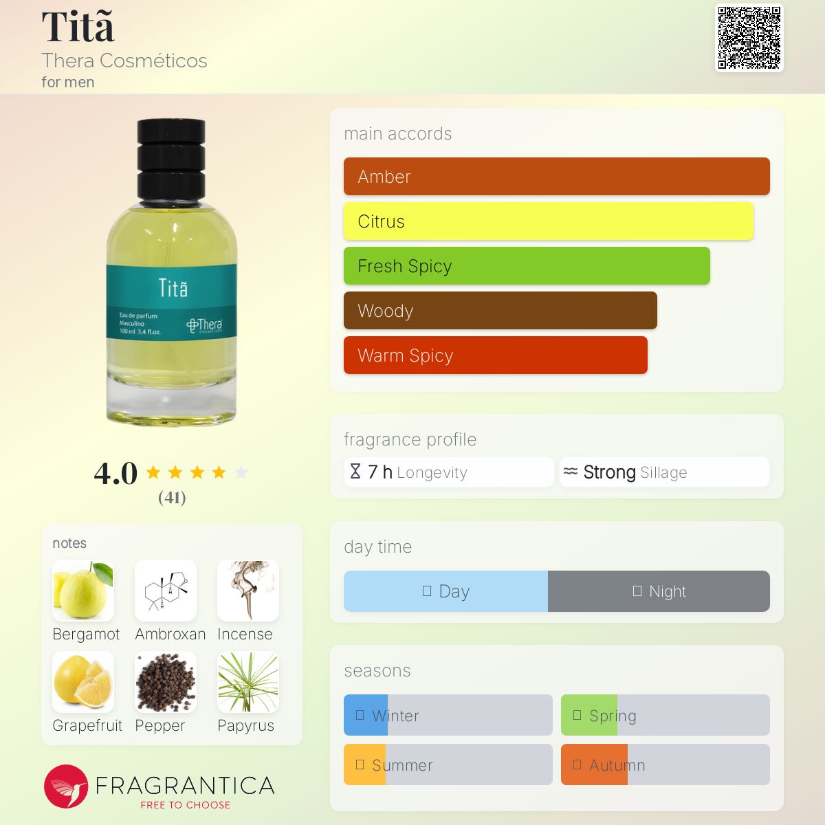 عطر ادکلن تی‌تا ترا کازمتیکوس - Titã Thera Cosméticos - بررسی، قیمت و خرید