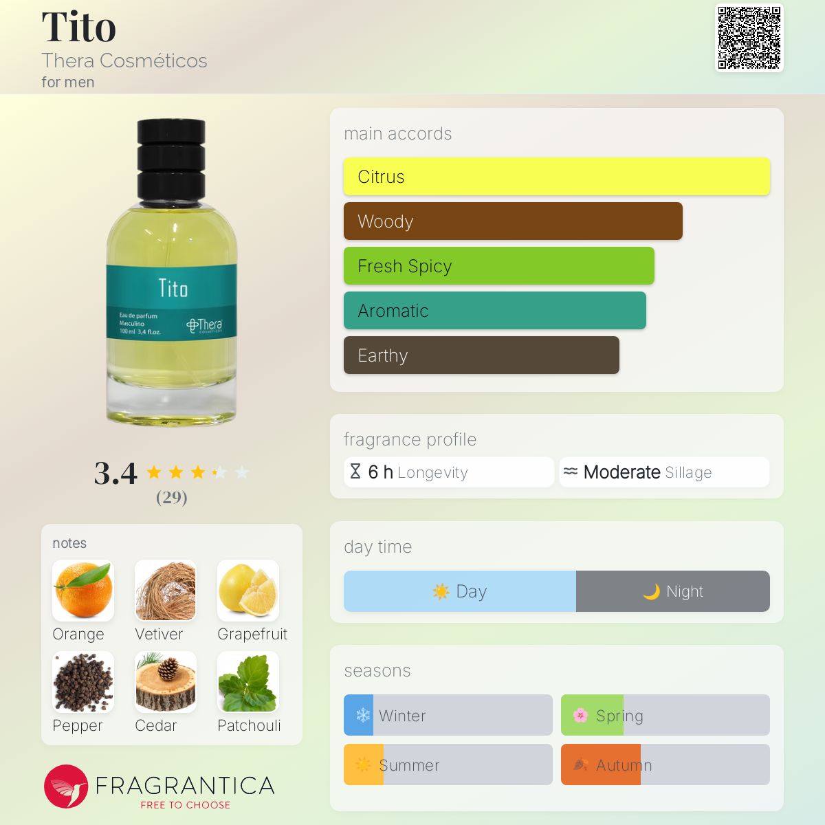 عطر ادکلن تیتو ترا کاسمِتیکوس - Tito Thera Cosméticos - بررسی، قیمت و خرید