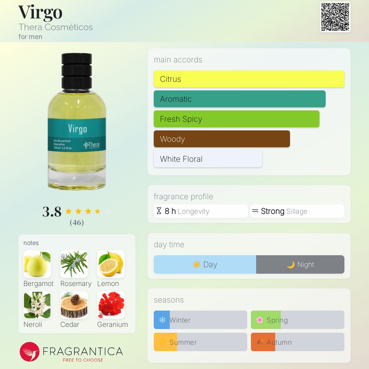 عطر ادکلن ویرگو ترا کازمتیکوس - Virgo Thera Cosméticos - بررسی، قیمت و خرید