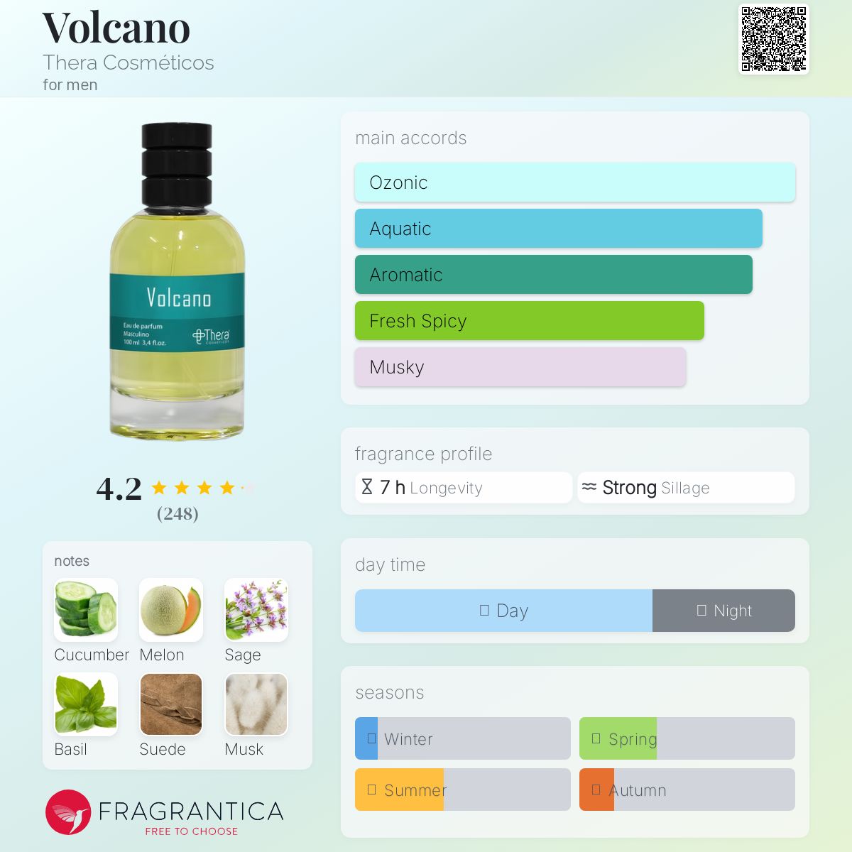 عطر ادکلن ولکانو ترا کازمتیکس - Volcano Thera Cosméticos - بررسی، قیمت و خرید