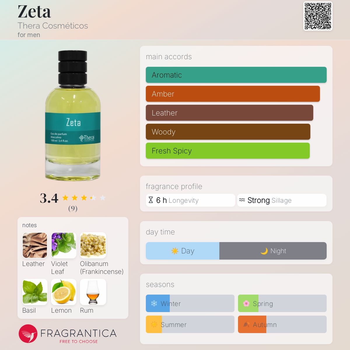عطر ادکلن زتا ترا کازمتیکوس - Zeta Thera Cosméticos - بررسی، قیمت و خرید