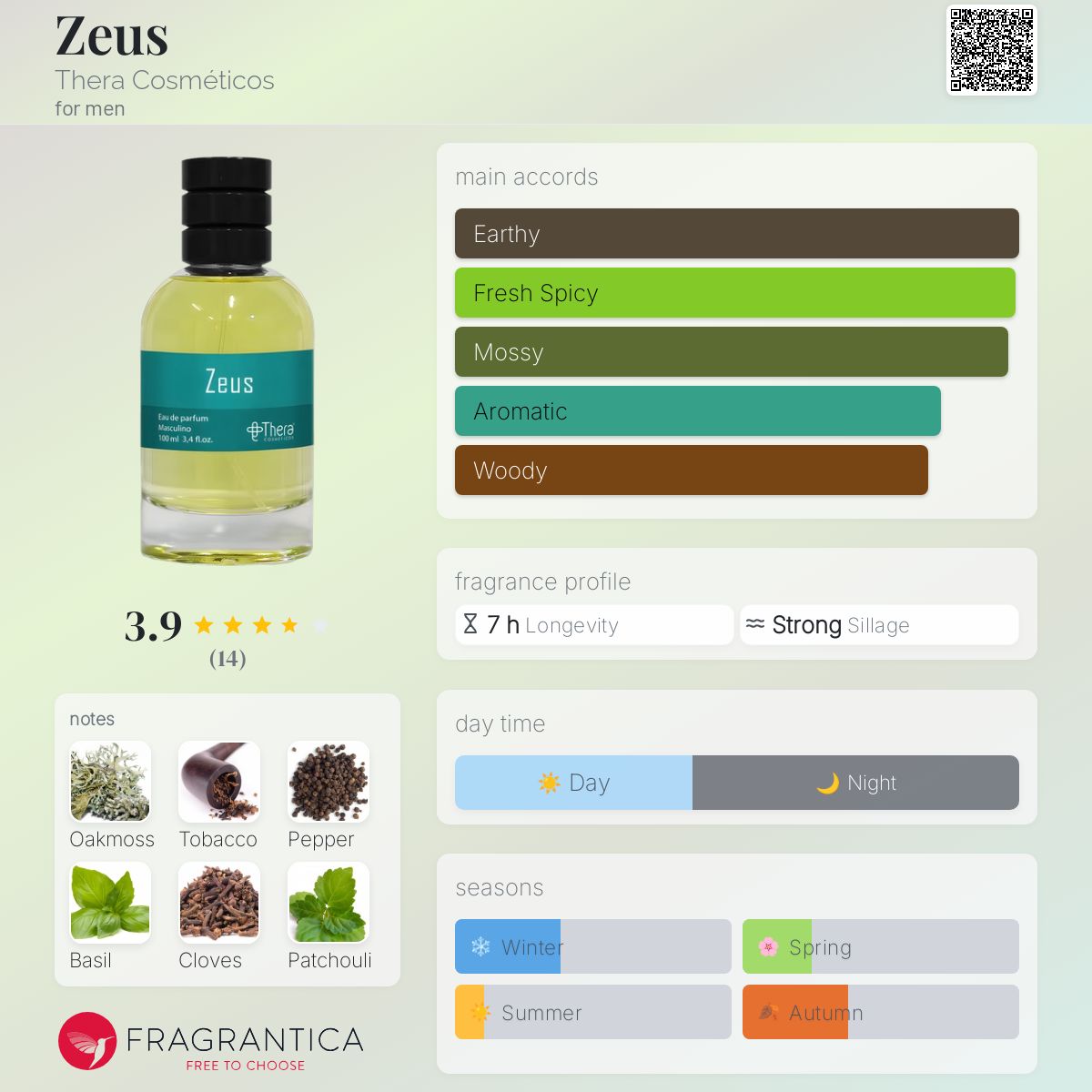 عطر ادکلن زئوس ترا کاسمِتیکوس - Zeus Thera Cosméticos - بررسی، قیمت و خرید