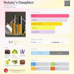 عطر ادکلن بوتنیز داوتر گر پرفیوم - Botany's Daughter Gather Perfume - بررسی، قیمت و خرید