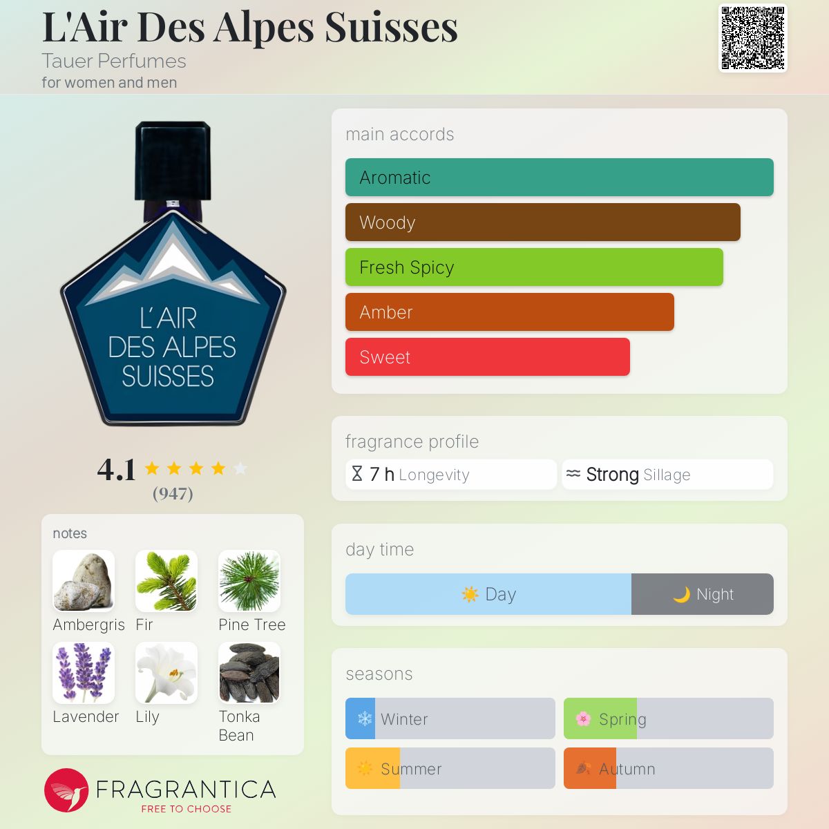 عطر ادکلن ل ایر دس آلپ سوئیس تاور پرفیومز - L'Air Des Alpes Suisses Tauer Perfumes - بررسی، قیمت و خرید