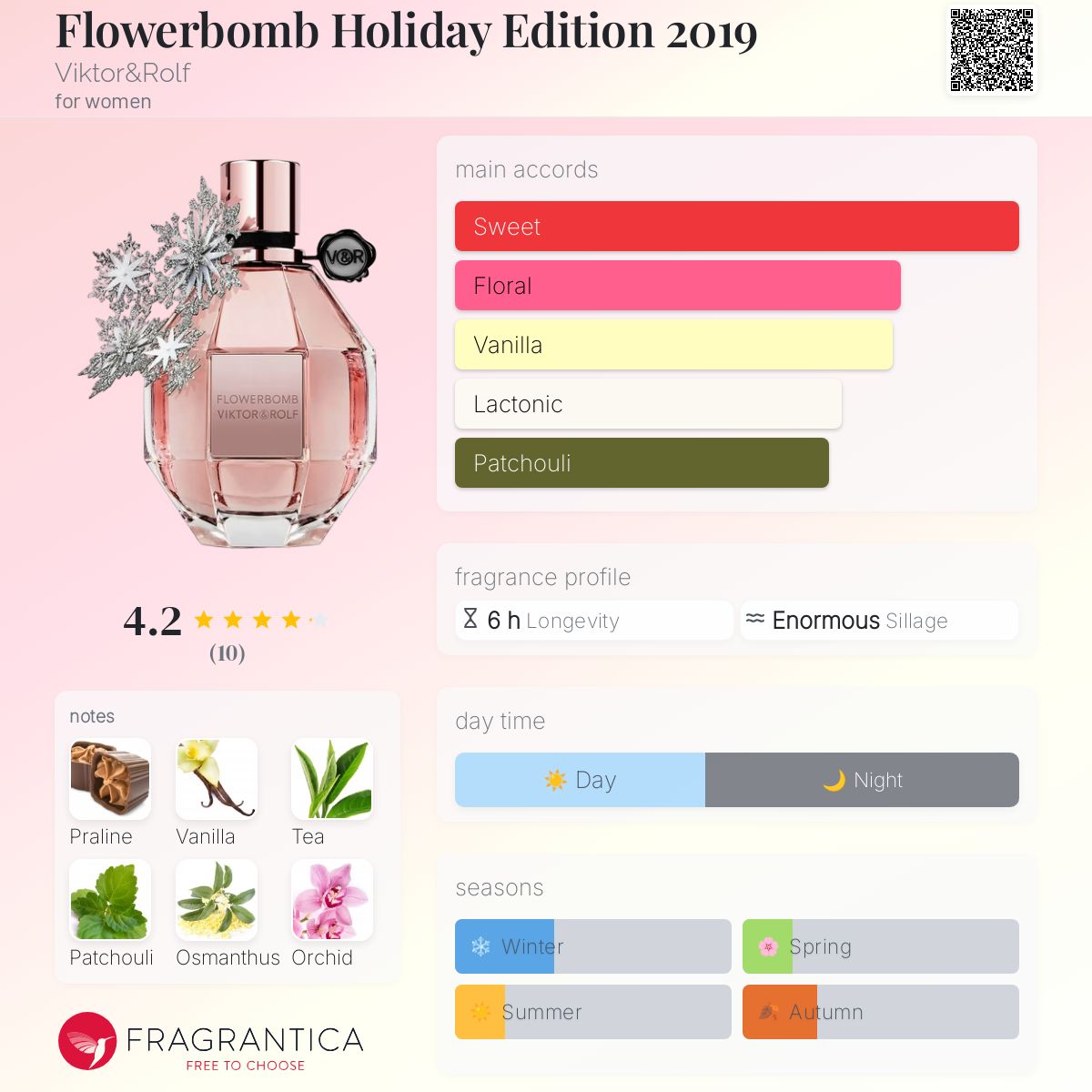 عطر ادکلن فلاور بامب هالیدی ادیشن 2019 ویکتور اند رالف - Flowerbomb Holiday Edition 2019 Viktor&Rolf - بررسی، قیمت و خرید