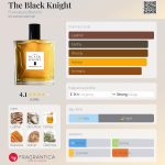 عطر ادکلن د بلک نایت فرانچسکا بیانکی - The Black Knight Francesca Bianchi - بررسی، قیمت و خرید