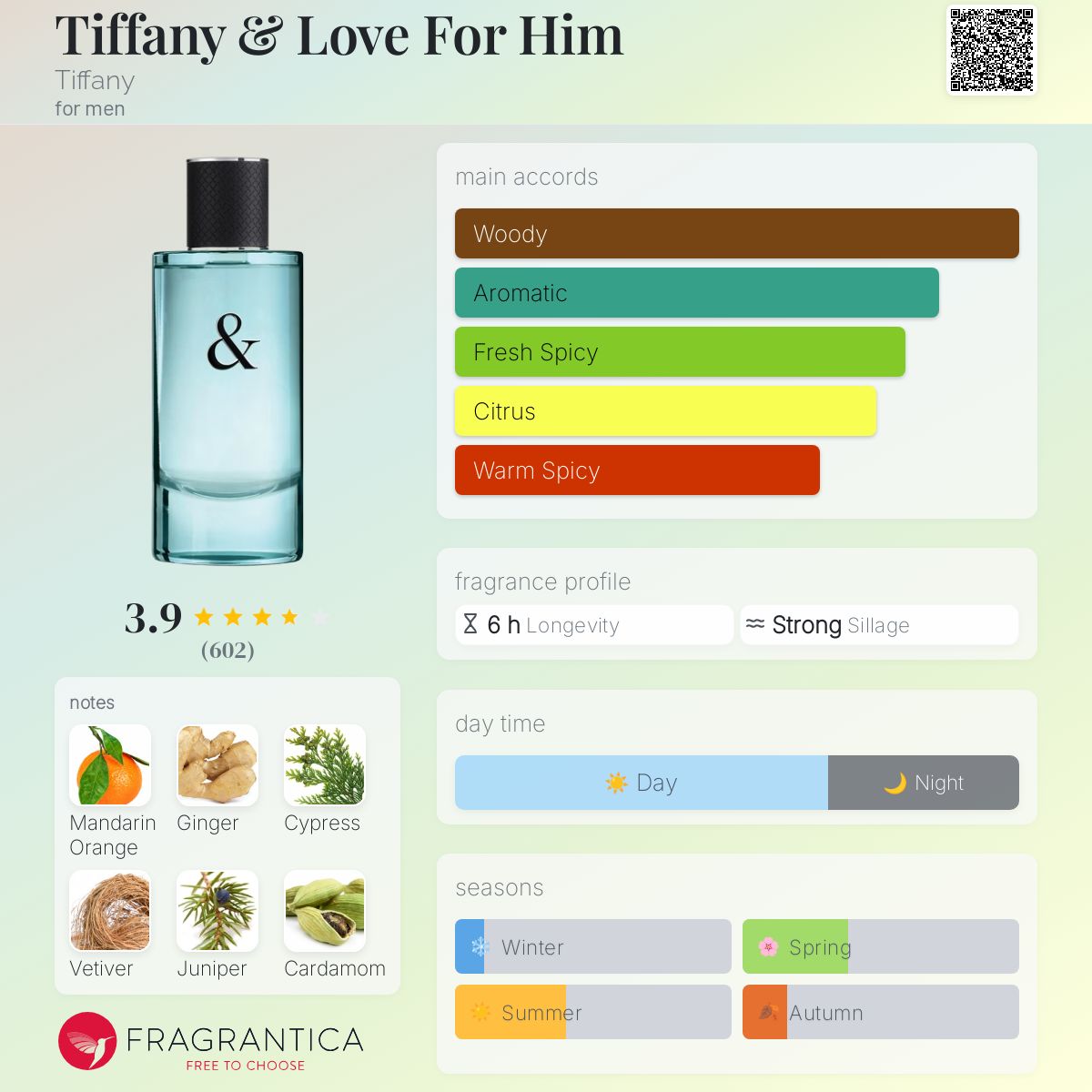 عطر ادکلن تیفانی اند لاو فور هیم تیفانی - Tiffany & Love For Him Tiffany - بررسی، قیمت و خرید
