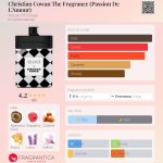 عطر ادکلن کریستین کوان د فرگرنس (پشن دو لامور) هوس آو سیلاژ - Christian Cowan The Fragrance (Passion De L'Amour) House Of Sillage - بررسی، قیمت و خرید