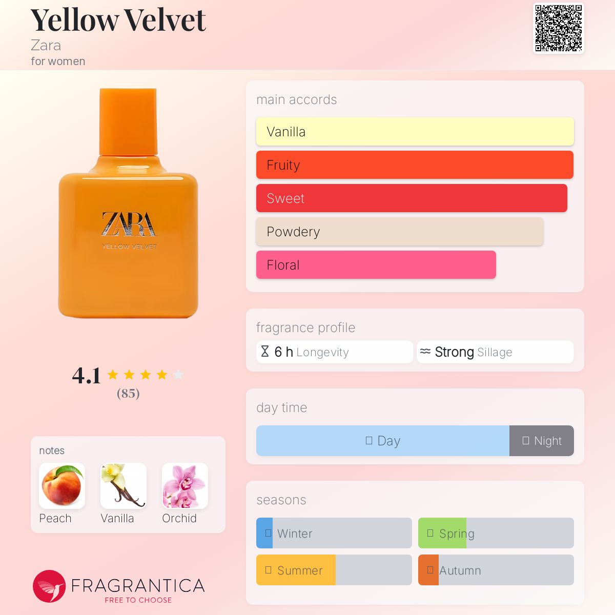 عطر ادکلن یلو ولوت زارا - Yellow Velvet Zara - بررسی، قیمت و خرید