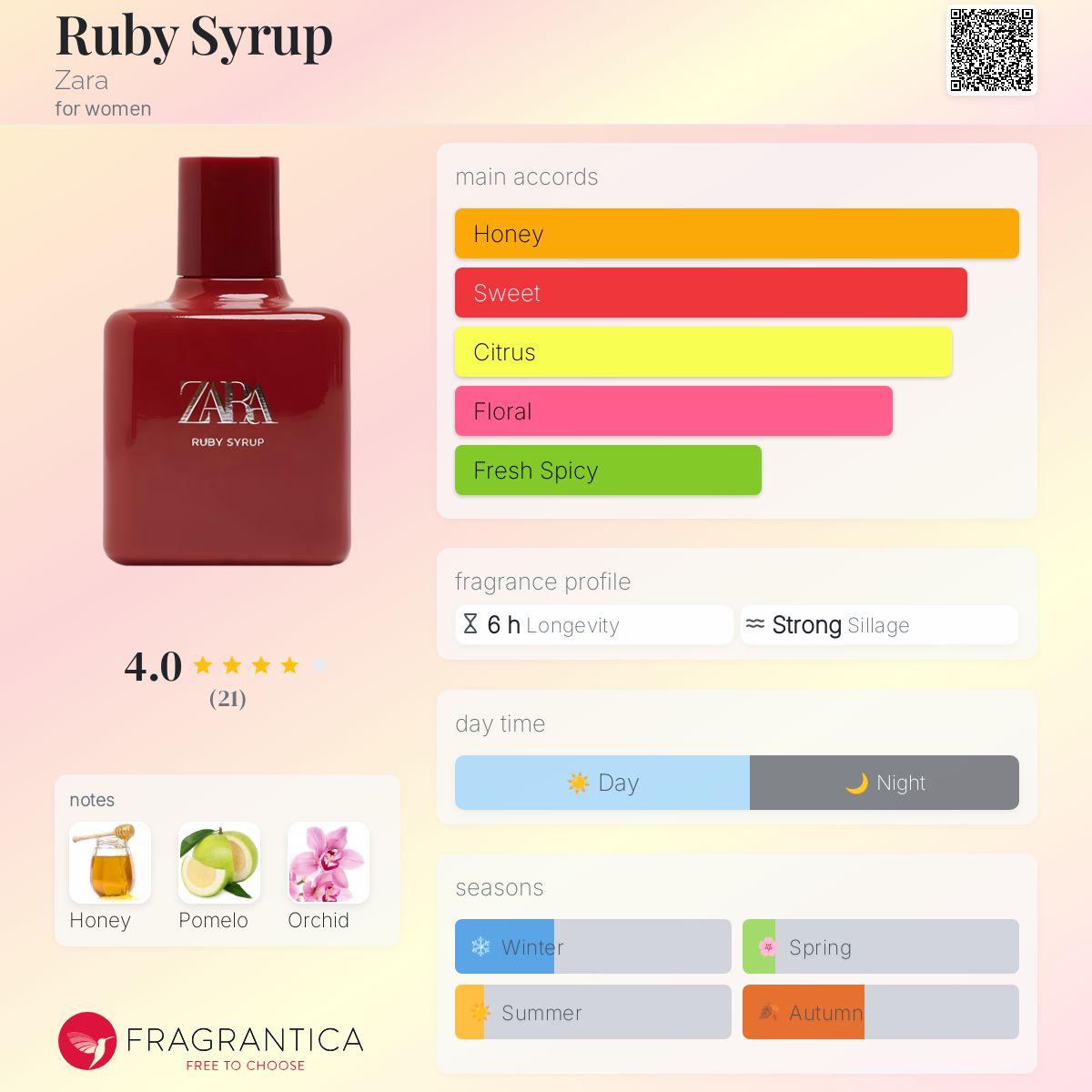 عطر ادکلن روبی سیروپ زارا - Ruby Syrup Zara - بررسی، قیمت و خرید