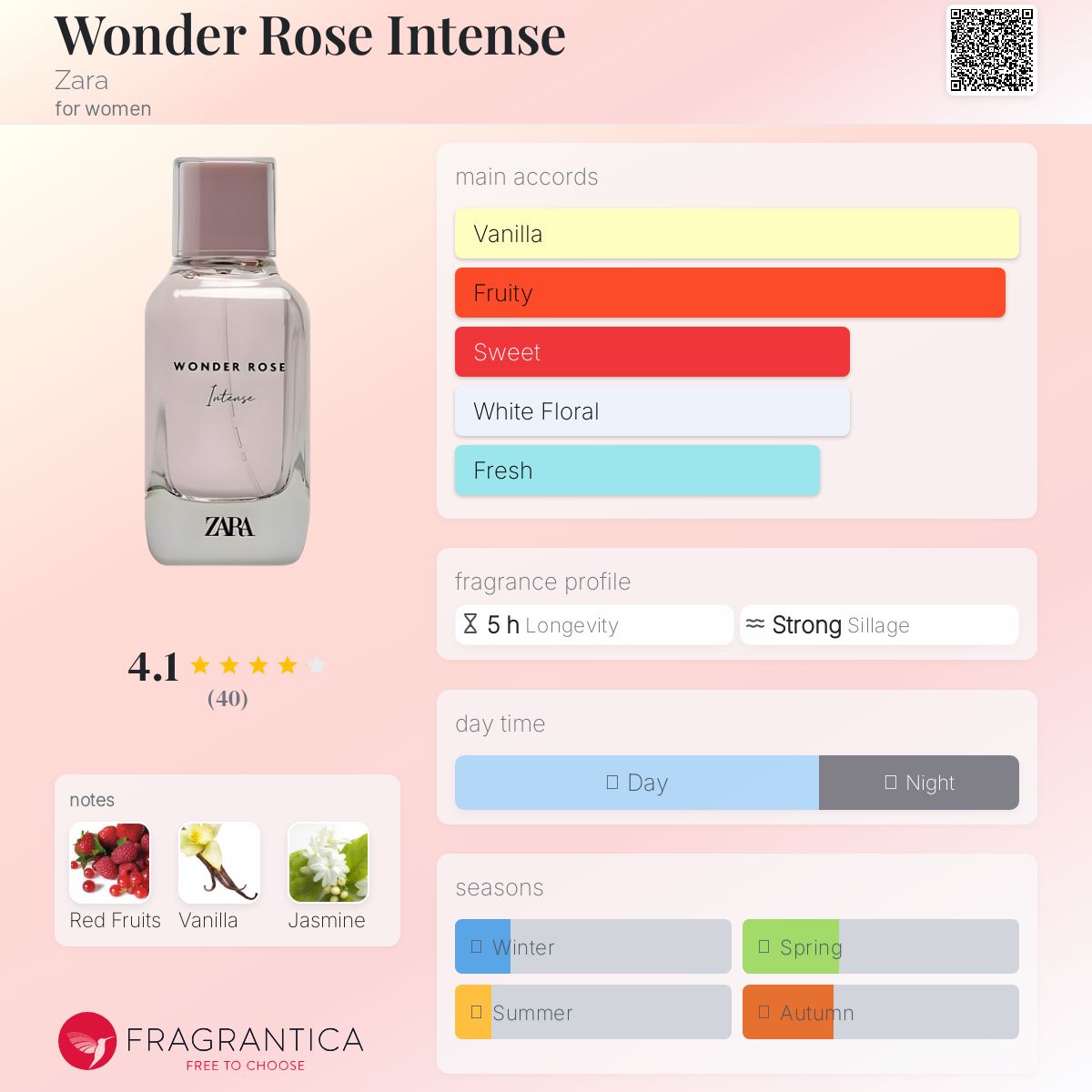 عطر ادکلن واندر رز اینتنس زارا - Wonder Rose Intense Zara - بررسی، قیمت و خرید