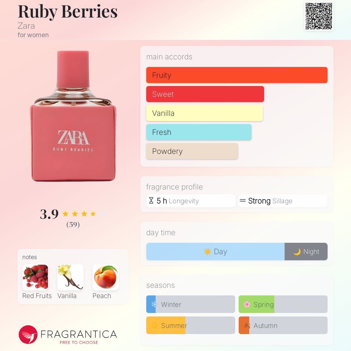عطر ادکلن روبی بریز زارا - Ruby Berries Zara - بررسی، قیمت و خرید