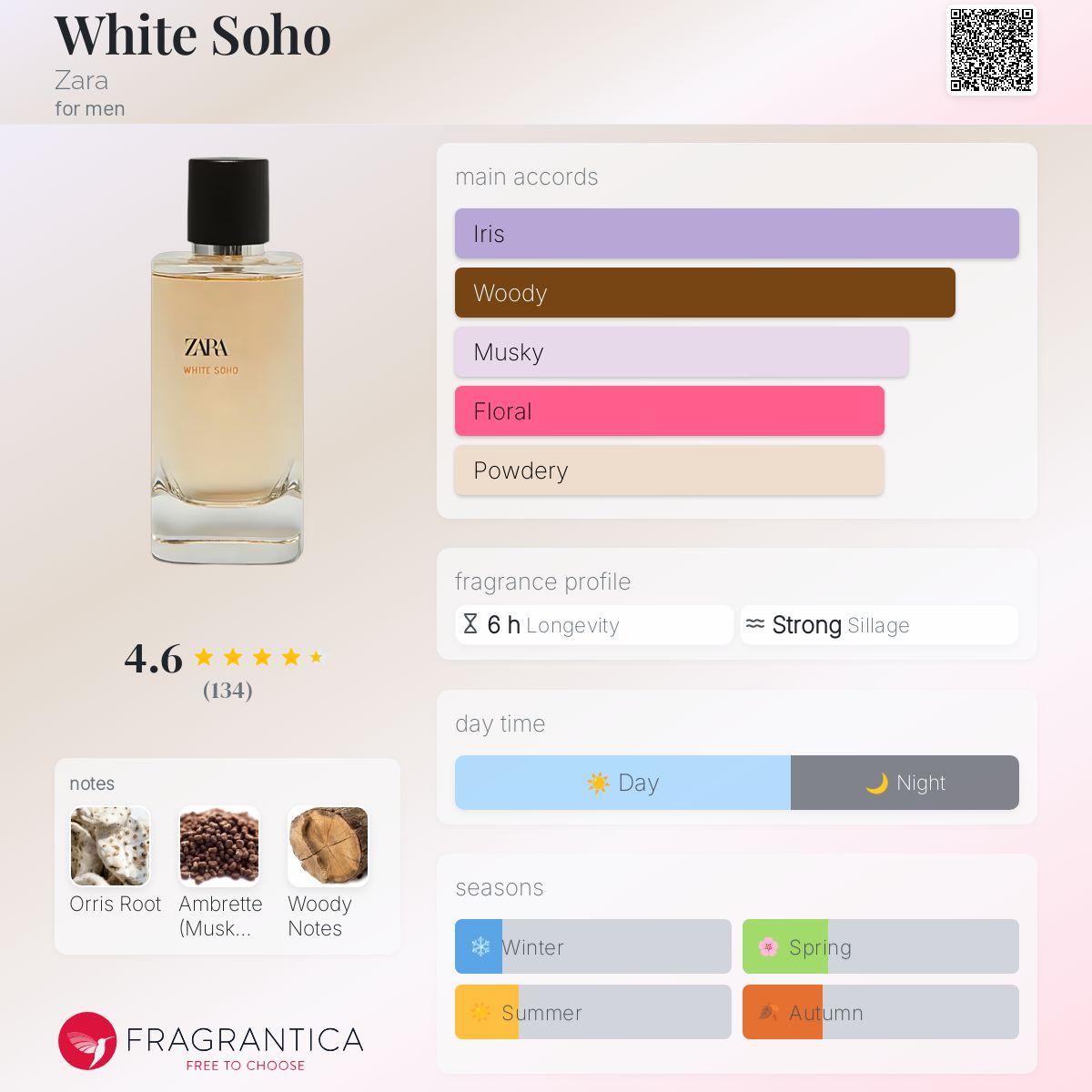 عطر ادکلن وایت سوهو زارا - White Soho Zara - بررسی، قیمت و خرید
