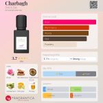 عطر ادکلن چارباغ دیکزیت و زک - Charbagh Dixit & Zak - بررسی، قیمت و خرید