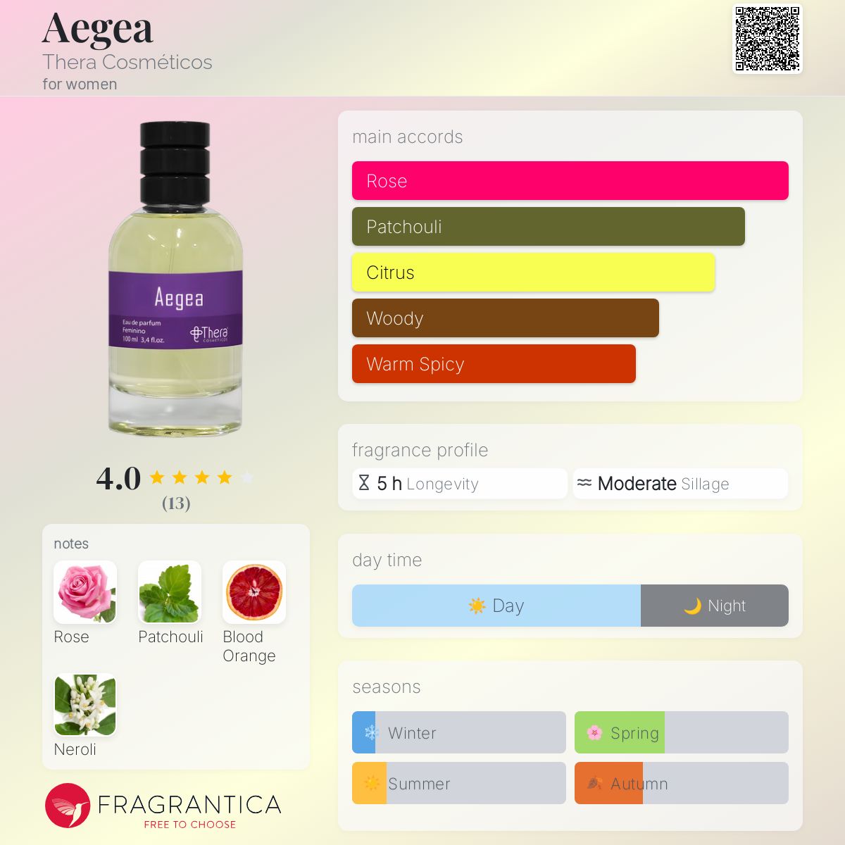عطر ادکلن ایجیا ترا کاسمِتیکوس - Aegea Thera Cosméticos - بررسی، قیمت و خرید