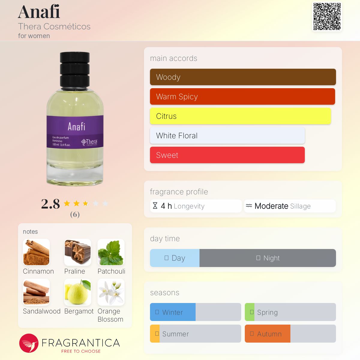 عطر ادکلن آنافای ترا کازمتیکوس - Anafi Thera Cosméticos - بررسی، قیمت و خرید