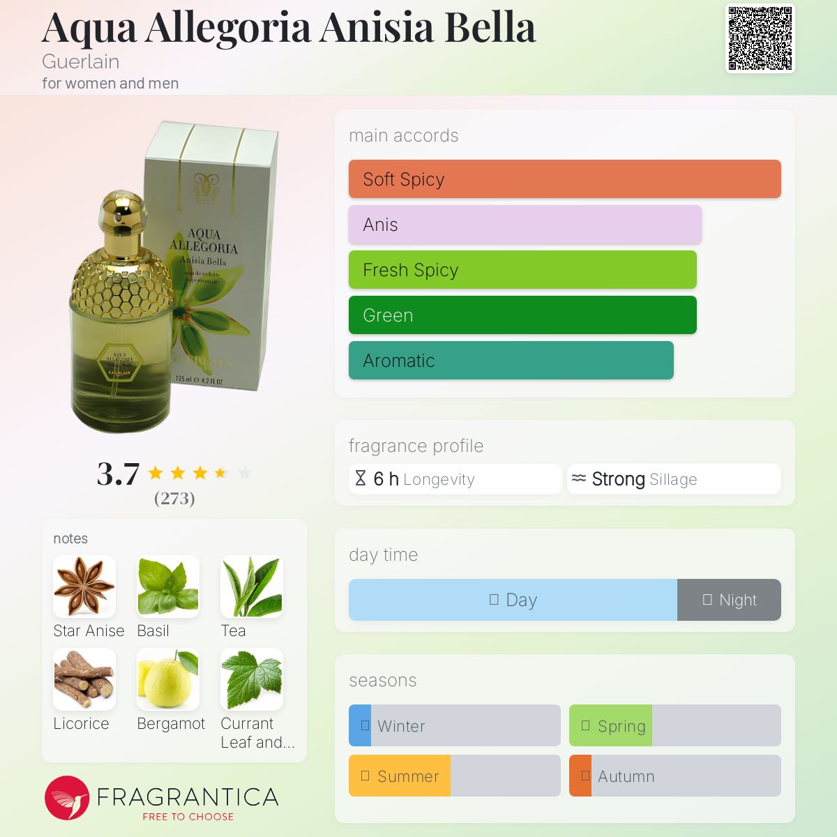عطر ادکلن آکوا الگوریا انیسیا بلا گرلن - Aqua Allegoria Anisia Bella Guerlain - بررسی، قیمت و خرید